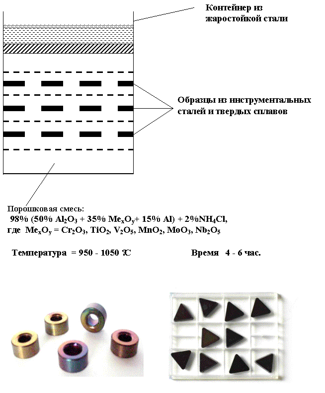 Схема обработки и примеры обработанных образцов